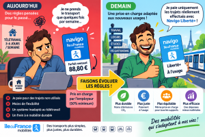 Pourquoi Navigo Liberté+ n’est-il pas pris en charge par l’employeur. Pour ou contre la prise en charge des déplacements à la demande en IDF ?